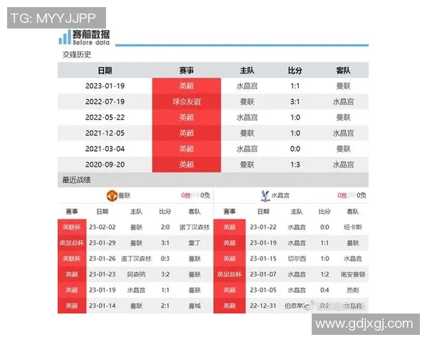 水晶宫对阵曼联精彩直播全程回顾与赛后分析