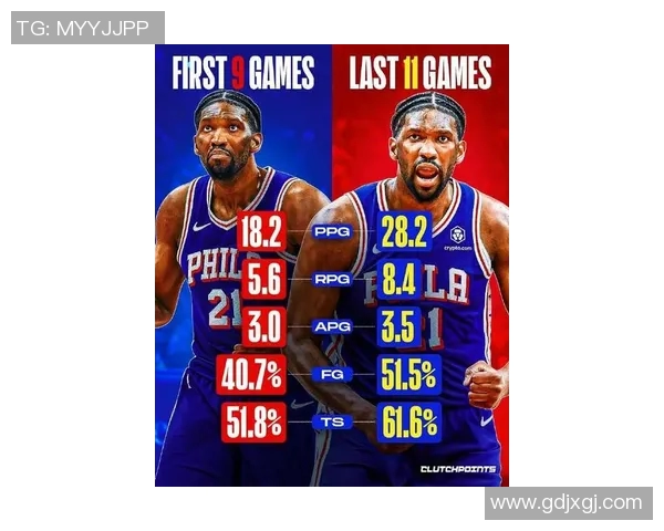 恩比德连续夺得得分王场均348分创近40年最高纪录