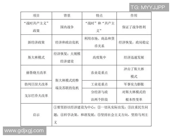 苏维埃与叶尼塞的较量：历史与现代的交织与碰撞