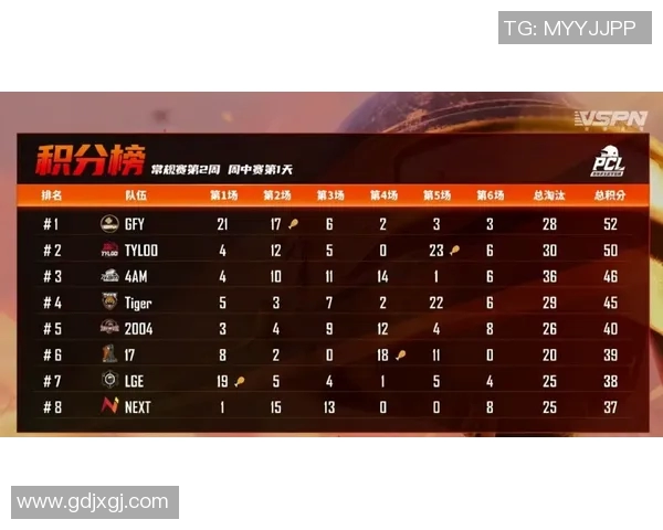 广州街舞队在城市马拉松积分榜中以77分稳居第一名引发热议MBA