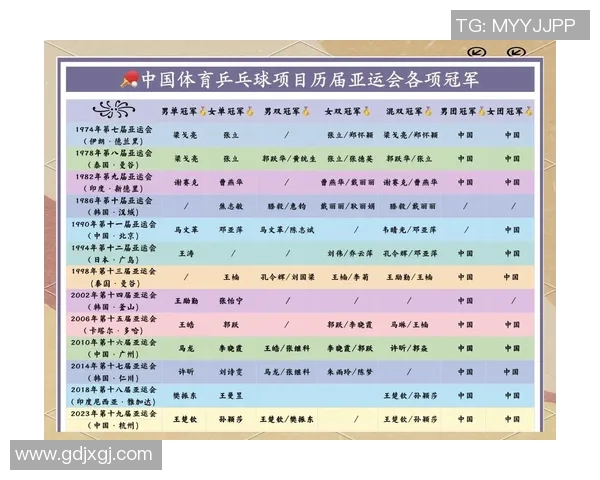 对话杨芳：回顾乒乓球生涯的辉煌与挑战与未来展望
